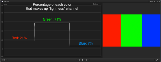 Percentages