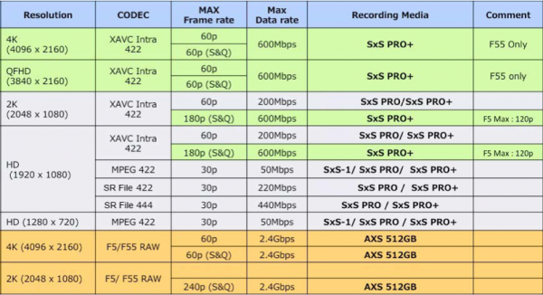 SonyF5-F55-media-chart_zpsc9408fdf-1