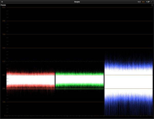 3200K. Blue channel is really noisy, red is very clean.