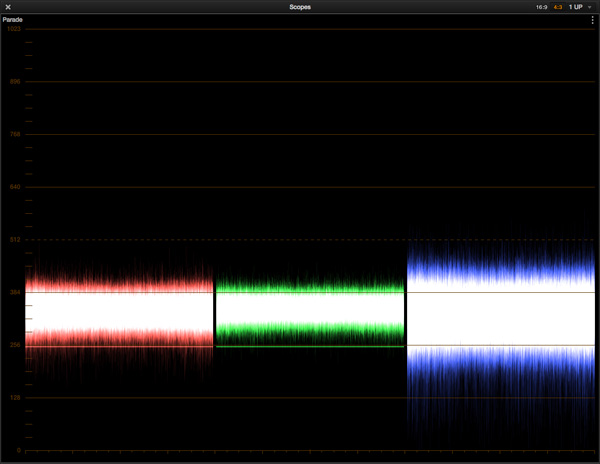 4100K, or midway between tungsten and daylight. Blue is less noisy, red is a little noisier.