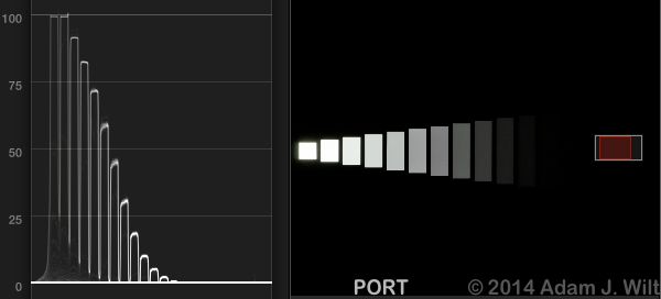 Xyla6Port