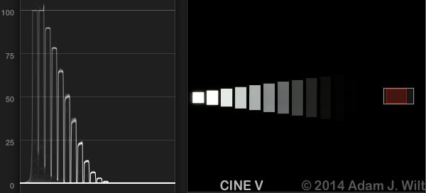 (10 discrete stops shown. If I lift midtones, the 11th stop lifts from the black.)