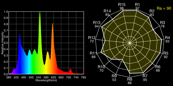 6100K GE Fluorescents, 6098K