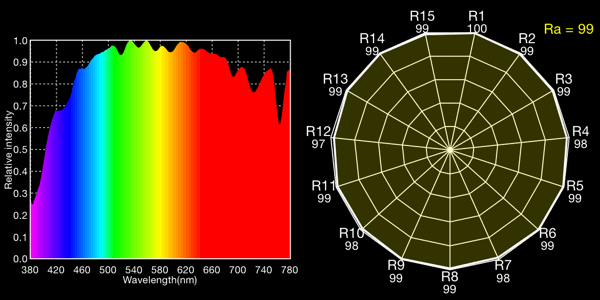 Direct sunlight, 5021K