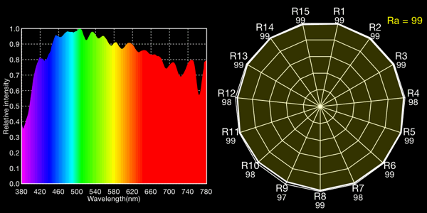 Overcast sky, 5673K