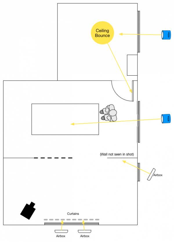 FS7 One Light Diagram