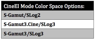 Table CineEI Mode Color Space Options