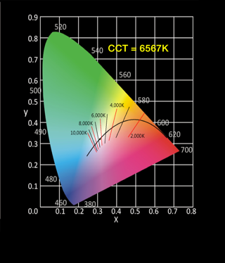 CIE 1931 color space