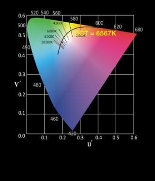 CIE 1976 color space