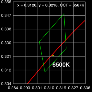 C78.377-2008 ANSI chromaticity plot