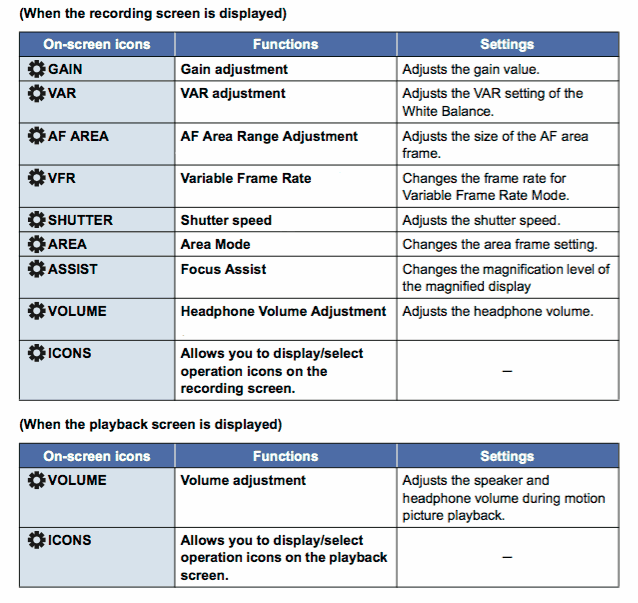 What the “gear” choices are, from DVX200‘s the operating manual 